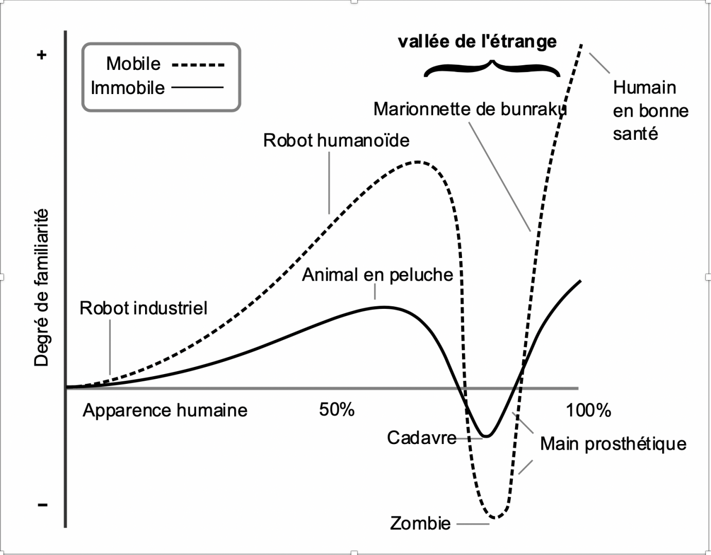 Image légendée