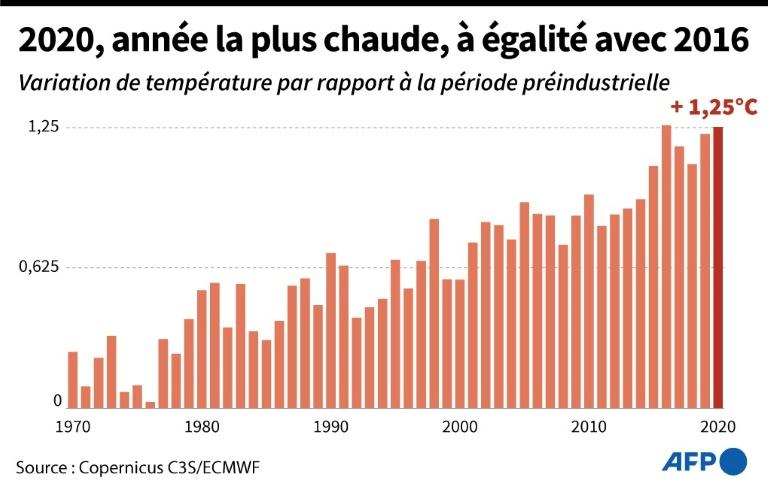 Image légendée