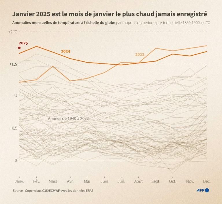 Image légendée