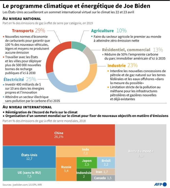 Image légendée