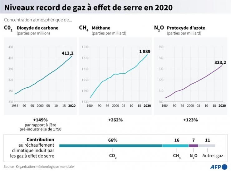 Image légendée