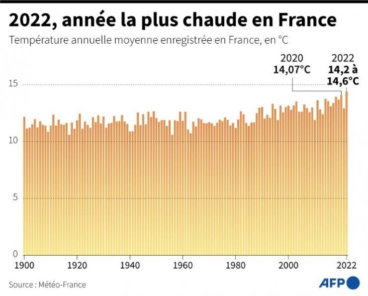 Image légendée