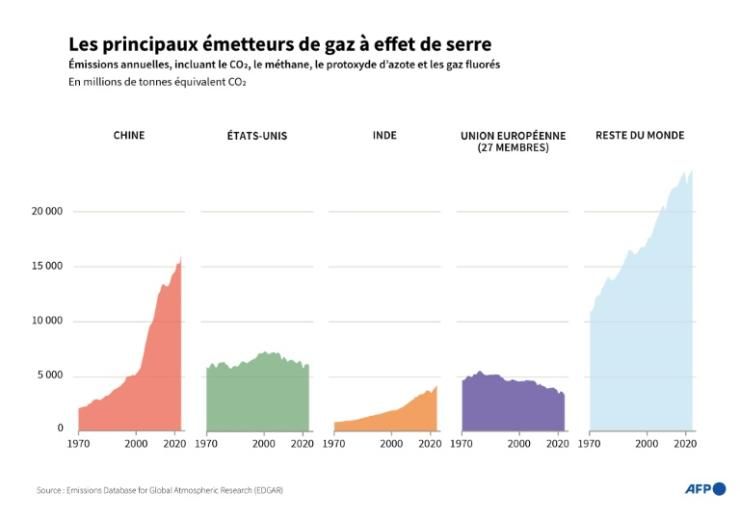 Image légendée