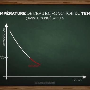 Voir la vidéo de La surfusion, de l’eau liquide même sous 0 °C