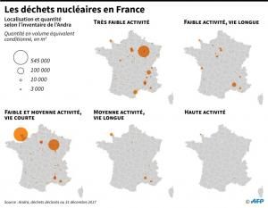 Éthique et technique, le débat sur les substances radioactives est lancé