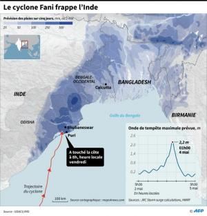 L&#039;Inde frappée par un puissant cyclone