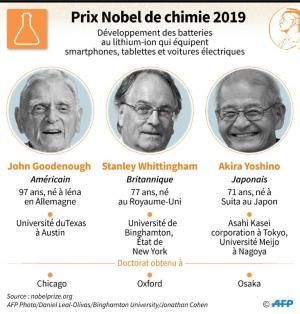 Le Nobel de chimie aux pères des batteries au lithium-ion