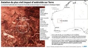  2,2 milliards d’années, l’âge vénérable du plus vieil impact d’astéroïde sur Terre