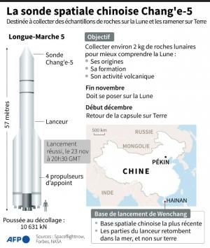 La sonde chinoise s’est bien posée sur la Lune